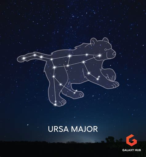 Ursa Major Constellation | Facts, Information, History & Definition - muktibox.com