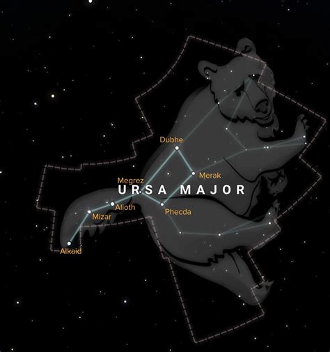 Ursa Mayor - Wikipedia bahasa Indonesia, ensiklopedia … - muktibox.com
