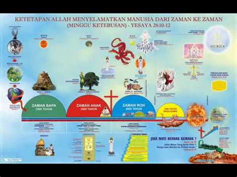 Urutan Akhir Zaman Menurut Alkitab - balustradellc
