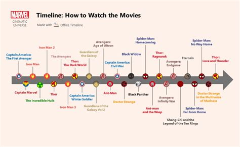 Urutan Film Marvel Berdasarkan Kronologi Waktu - balustradellc