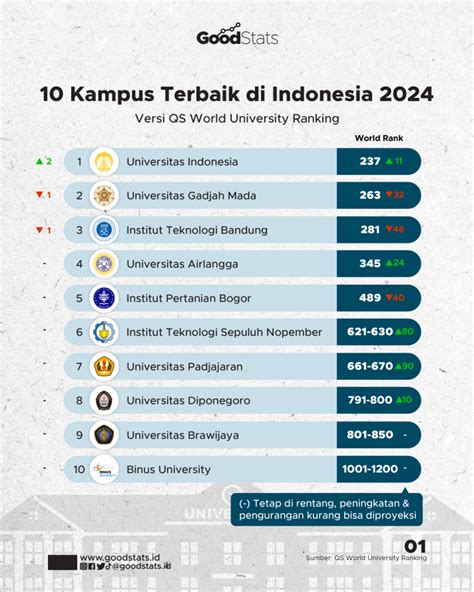Urutan Kampus Swasta Terbaik di Indonesia, Cek Pilihammu! - balustradellc