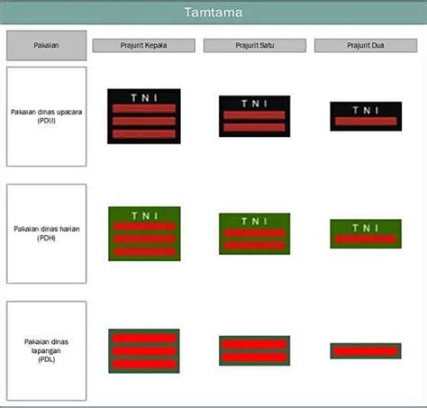 Urutan Pangkat TNI dari Terendah Sampai Tertinggi - balustradellc
