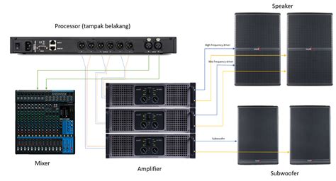Urutan Pemasangan Instalasi Pada Sound System - balustradellc