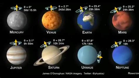 Urutan Planet yang Mengalami Rotasi Tercepat hingga Paling Lambat ... - wintechmobiles.com
