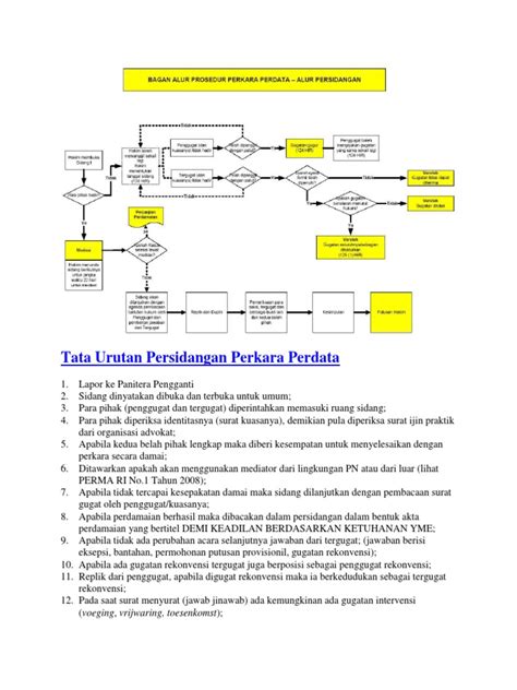 Urutan Sidang Perdata Di Pengadilan Negeri - balustradellc