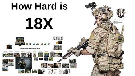 US Army 18X The Elite Path to a Special Forces Operator