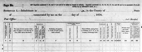 US Census 1870 findmypast.com