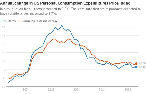 US Consumer Spending Surges in October & November: What It Means for the Economy (2026)