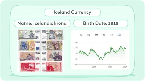 US Dollar to Iceland Krona History - USD to ISK Historical Rates - balustradellc