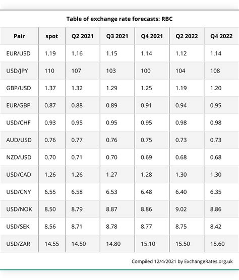 US Dollar Exchange Rates for 30/06/2024 (30 June 2024)