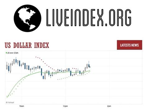 US Dollar Index Futures Historical Data - Investing.com NG