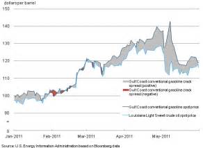 US Downstream Favoring Gasoline Cracks Over Diesel Energy …