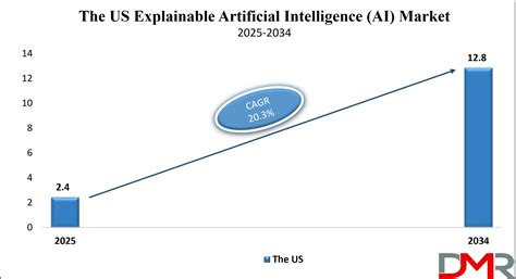 US Explainable AI Market - Strategic Insights and Forecasts (2026-2031) - coolestguyplanet.net