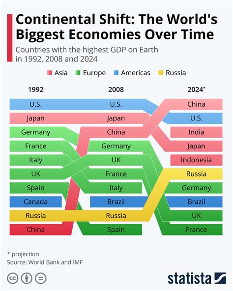 US Experiments With World Economic Forum