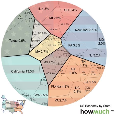 US GDP - multpl.com