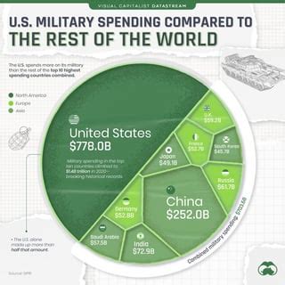 US History Module 1 Dba (with answers) : r/FLVS - reddit