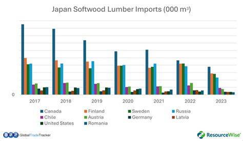 US imports of softwood lumber: Assessing the significance of spillover ... - raincitystudios.com