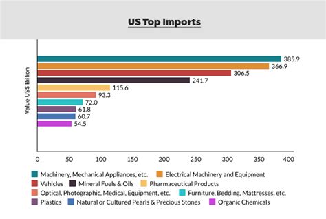 US Import and Export data for HTS 2921.19.1150 - Descartes …