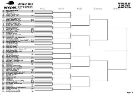 US Open 2023: fechas, partidos y favoritos del torneo masculino y femenino