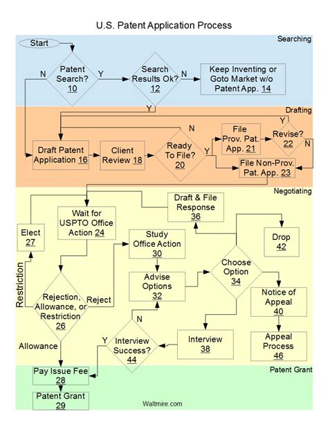 US Patent Application for MULTI-RESOURCE-UNIT TRANSMISSION …