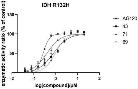 US Patent Application for PEPTIDES COMPRISING NON-NATURAL …