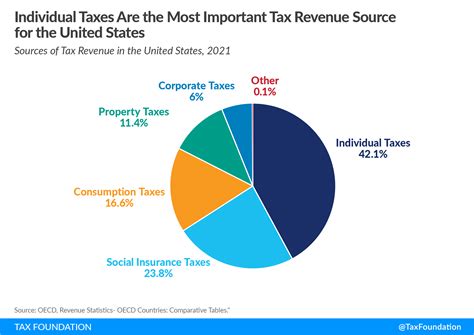 US Tax Tax & Regulatory Services Grant Thornton Bharat