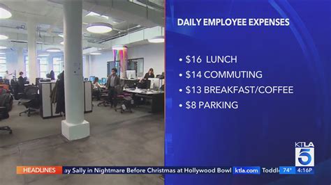 US employees spend $51 daily when they work full-time in office, study says