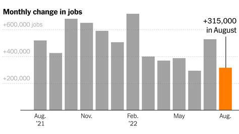 US jobs report for August could point to a moderating pace of hiring as economy gradually slows
