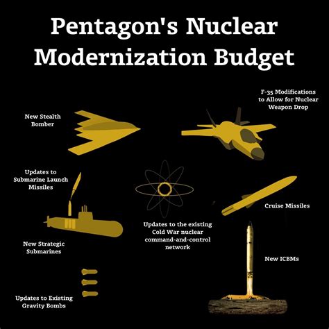 US nuclear weapons modernization plan spurs cost questions