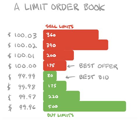 US stock limit orderbook stream API : r/algotrading