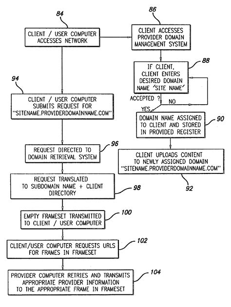 US20120249304A1 - Method, apparatus, and system for assigning …