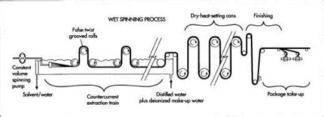 US3557044A - Process for making spandex polymers - Google