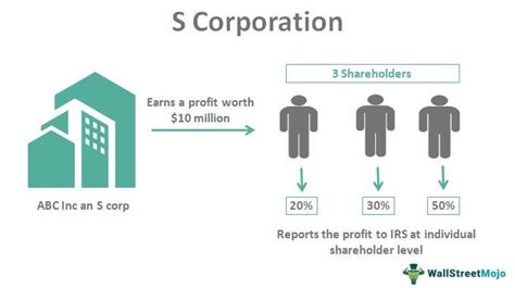 USA How to tell if a Corporation is a S or C Corporation?