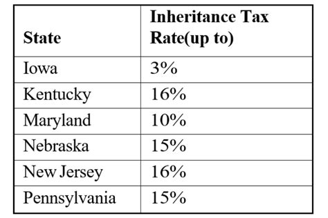 USA inheritance laws - USA Property Guides - balustradellc