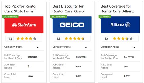 USA-Top 4 Best Rental Car Insurance coverage options - balustradellc