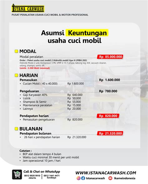 Usaha Cuci Mobil: Panduan Lengkap Memulai - MGT LOGISTIK - balustradellc