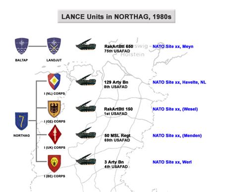 USAREUR Charts - LANCE Missile