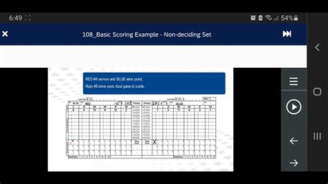 USAV Score Sheet Training Non Deciding YouTube