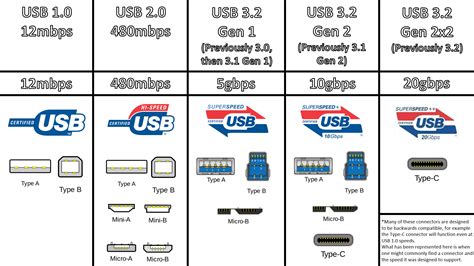 USB GEN 4