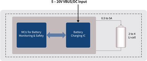 USB Type-C PD 3.0 Specification, Charging and … - balustradellc