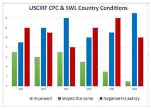 USCIRF Releases Groundbreaking Report on the … - balustradellc