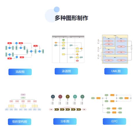 USD 15 42 Emo Flowchart VIP Activation Code Professional Organization