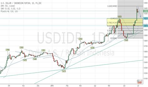 Usd Idr Hari Ini - balustradellc