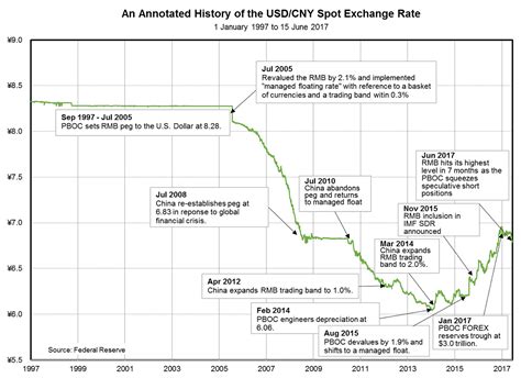 USD to ALL Exchange Rate History for 2024 - balustradellc