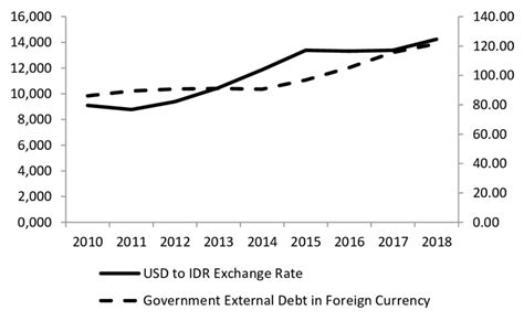 USD to IDR Exchange Rate - balustradellc