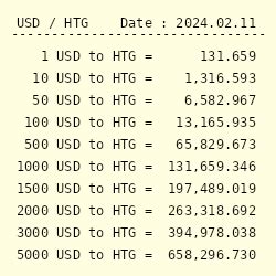 USD to HTG Convert US Dollar to Haitian Gourde