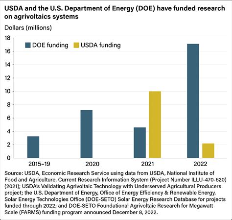 USDA ERS - Common Agricultural Policy