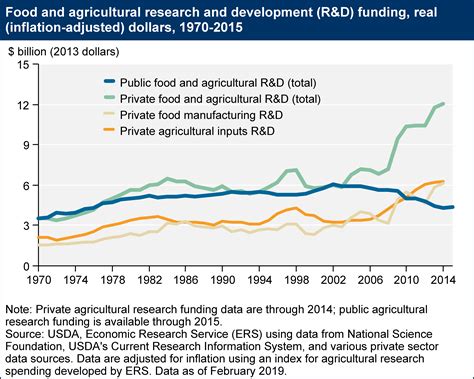 USDA Funds Six International Research Projects on …