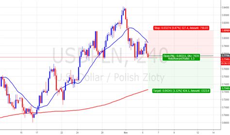 USDPLN US Dollar Polish Zloty - Currency Exchange Rate Live Price … - balustradellc