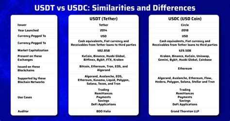 usdt full list